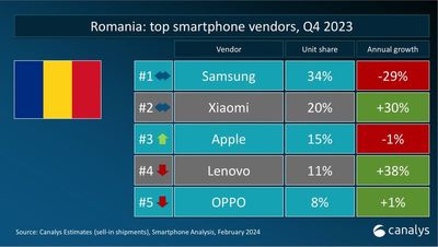 xiaomi_canalys_q4_2023.jpeg
